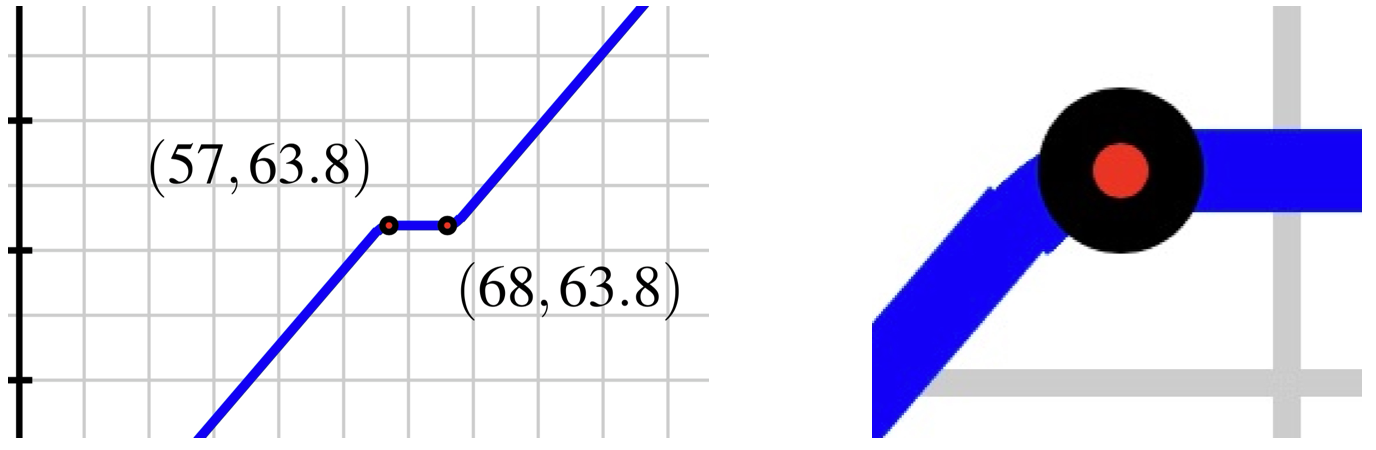 Zoomed Graphs of Boelkins et. al (2025)