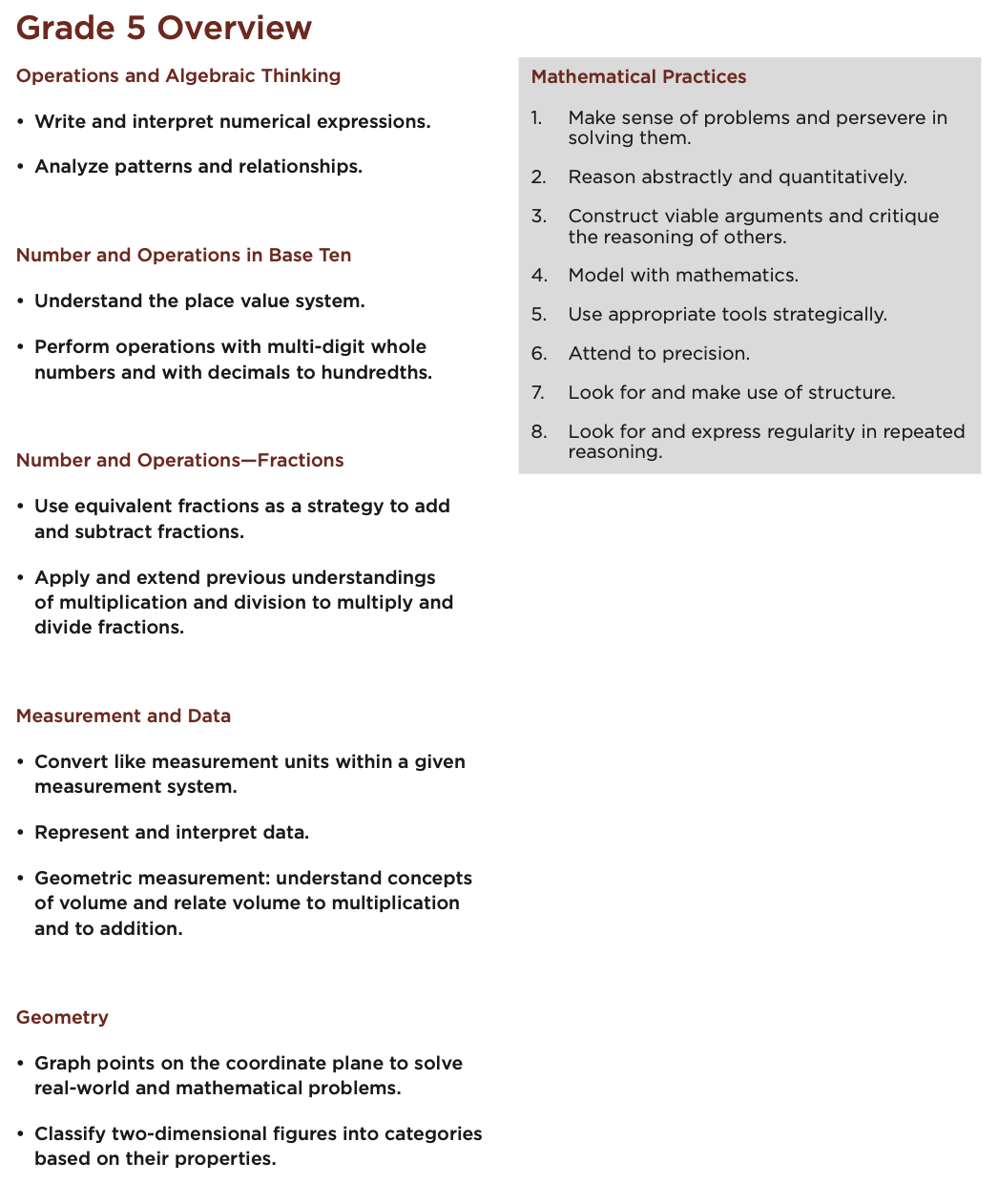 Grade Level Overview