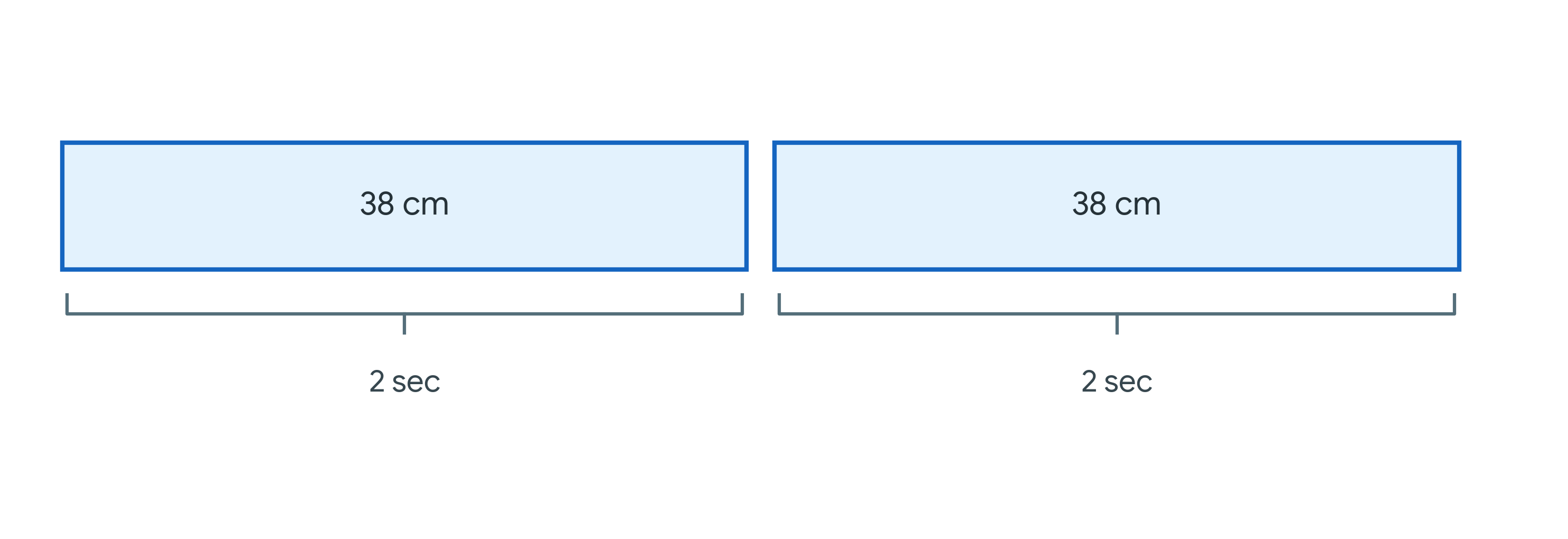 Visual Distance and Time Representation (cm/2sec focus)