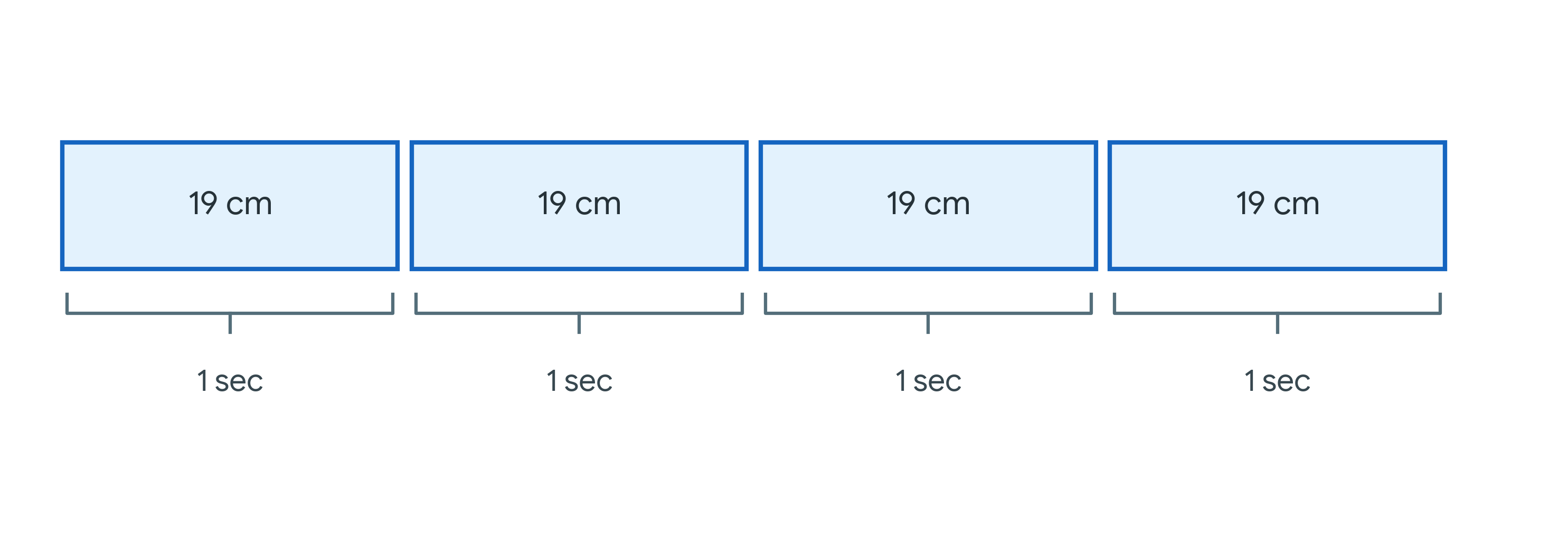 Visual Distance and Time Representation (cm/sec focus)