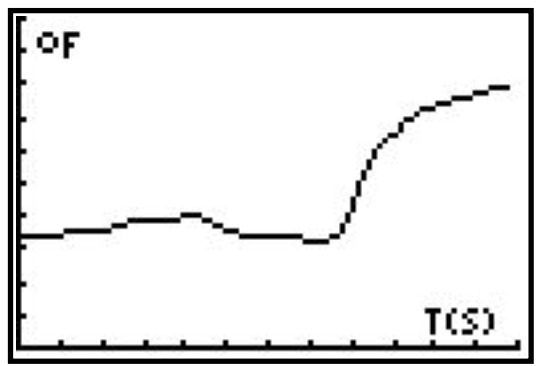Describing Graph Production without CBL