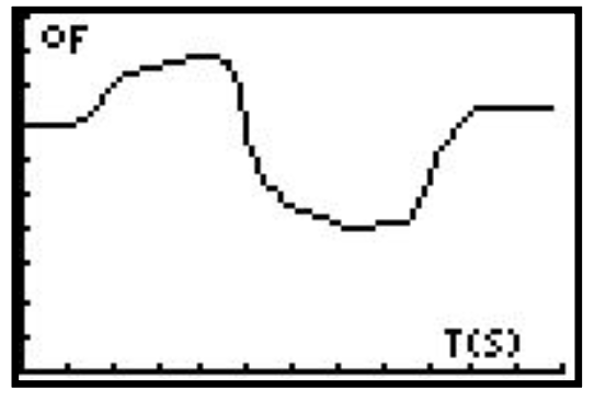 Target Graph for Students to Reproduce