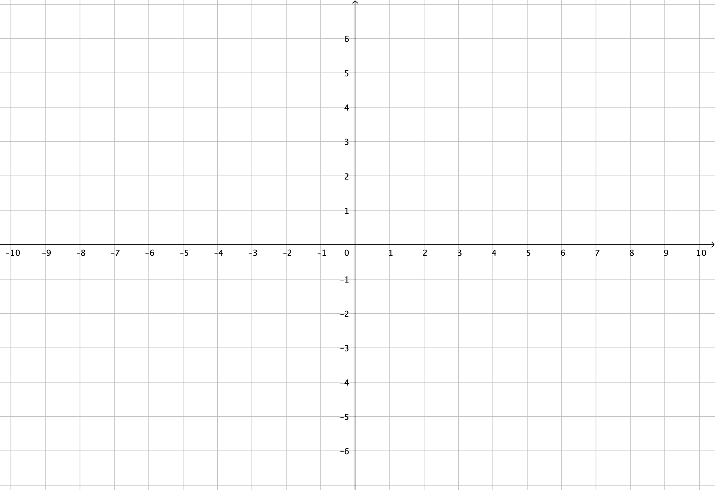 Grid for Adding Vectors