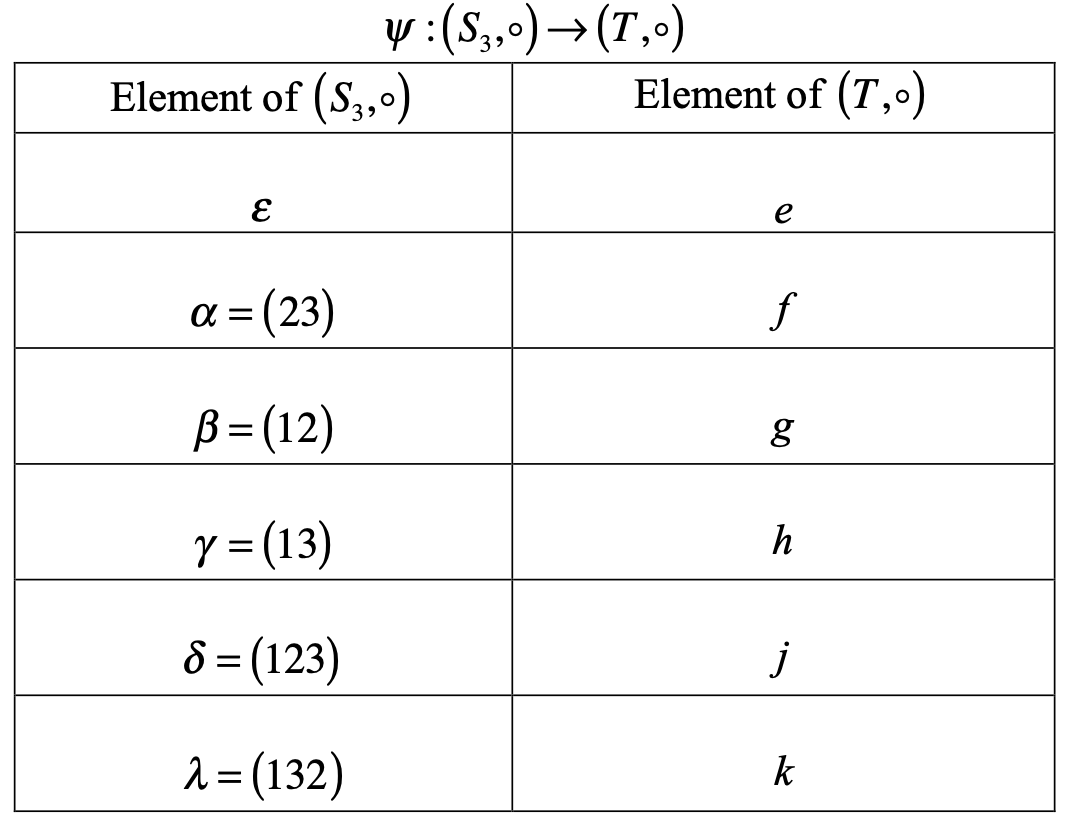 Mapping Between S3 and T