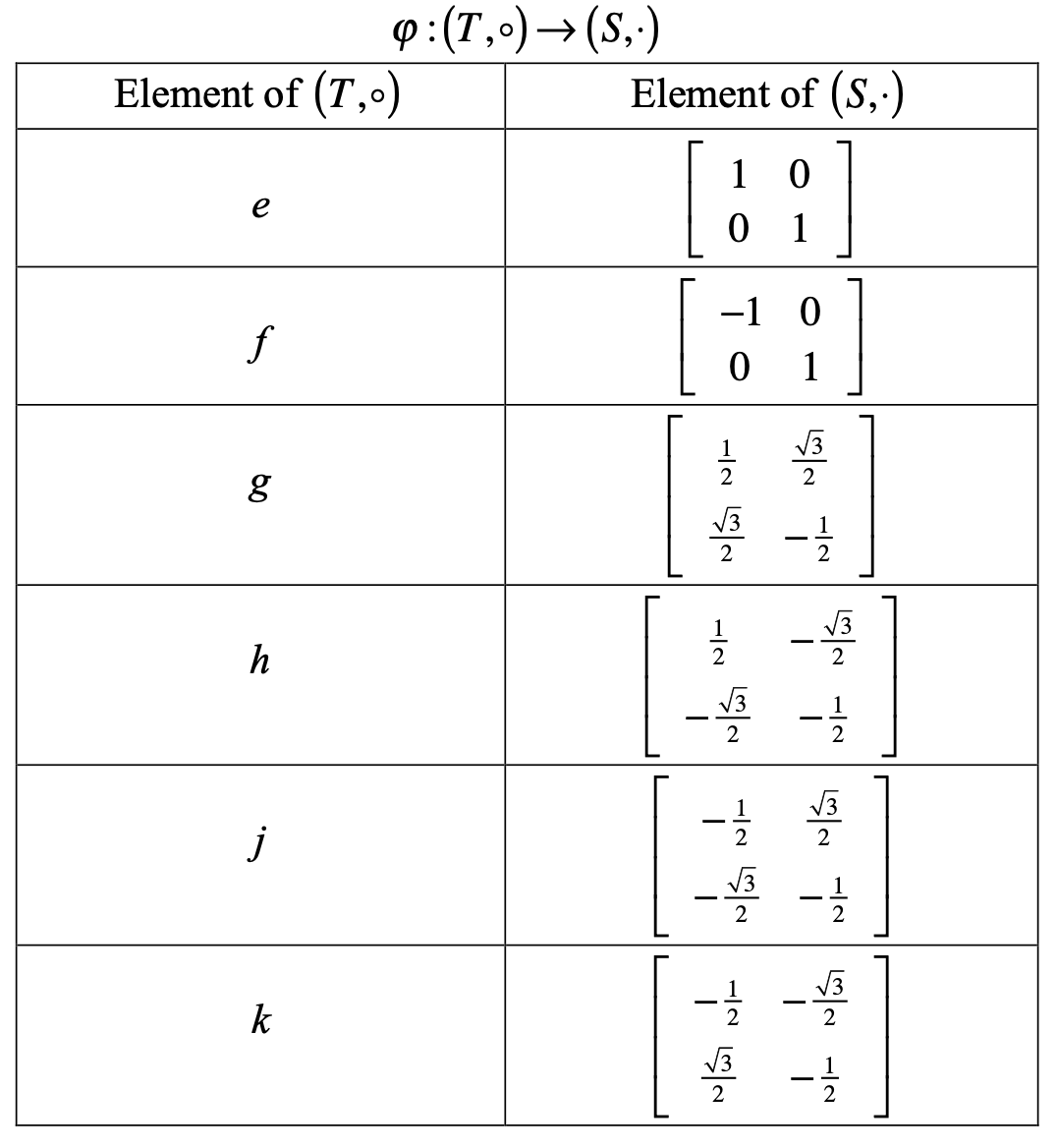 Mapping Between T and S