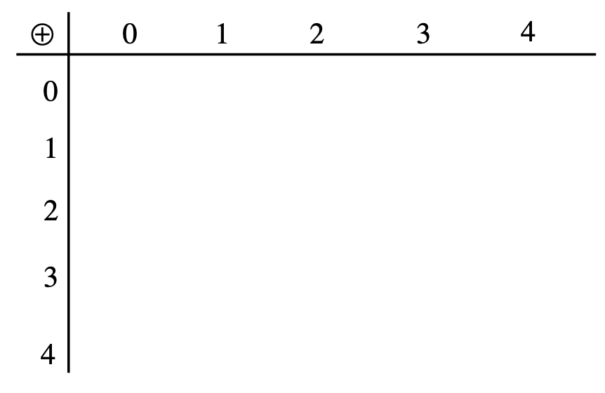 mod 5 addition table
