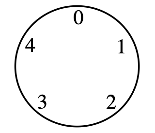 mod 5 clock