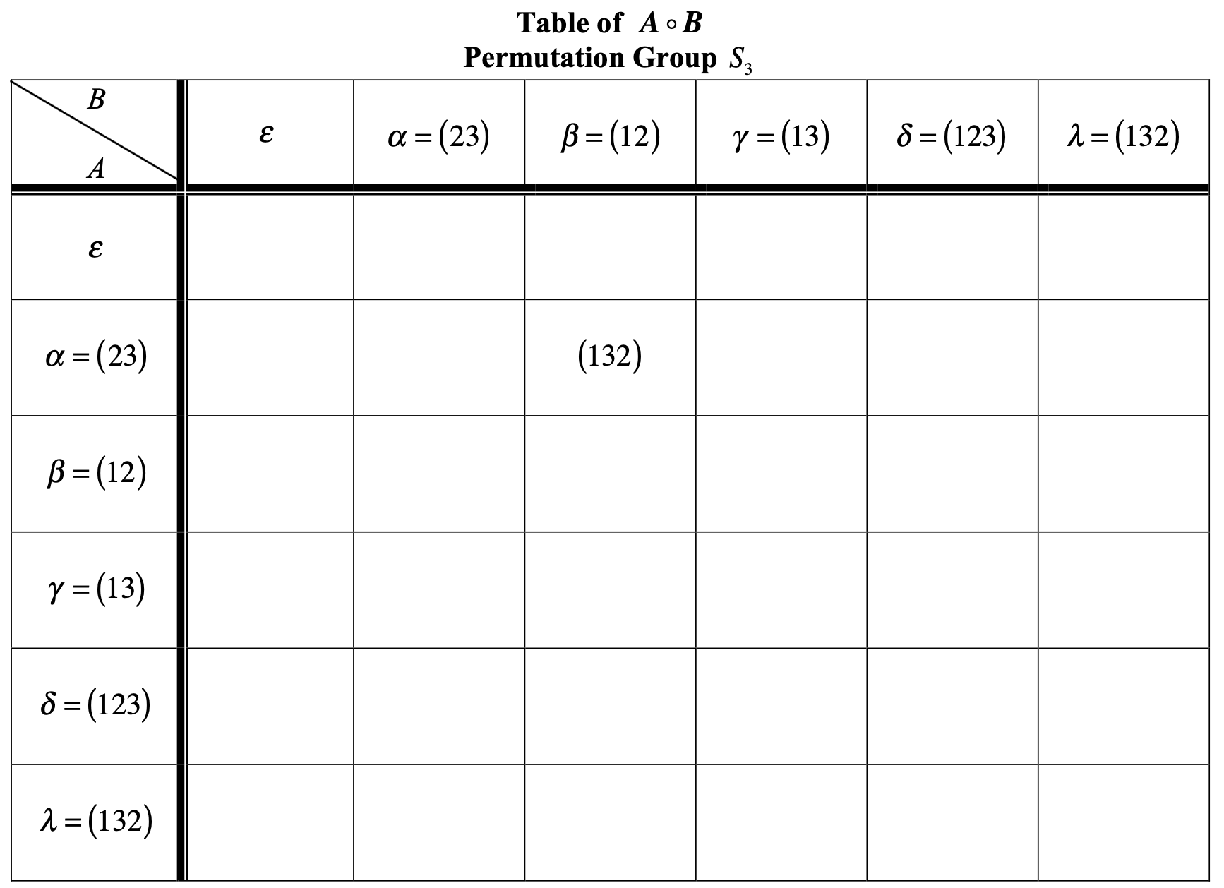 Cayley Table for Responses