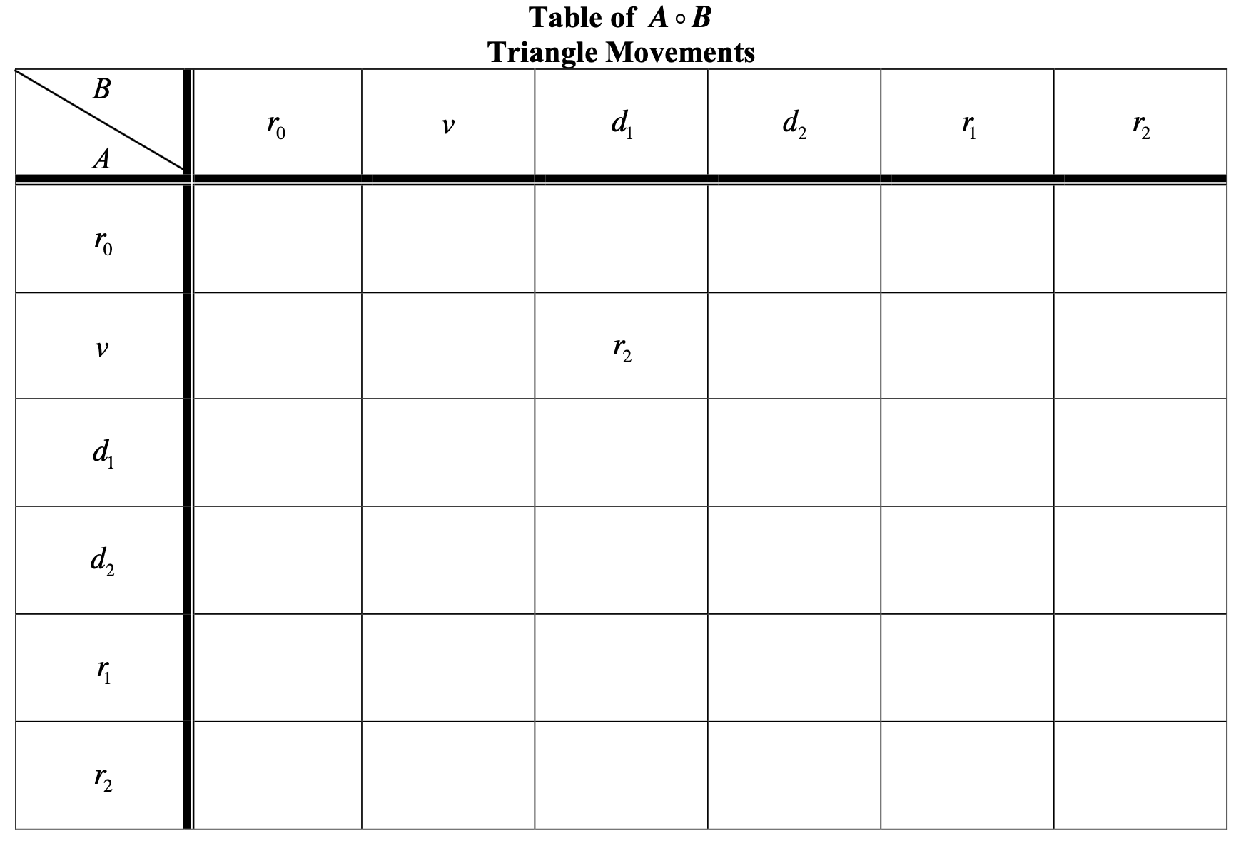 Cayley Table for Triangle Moves