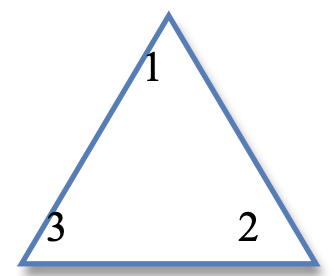 initial triangle orientation