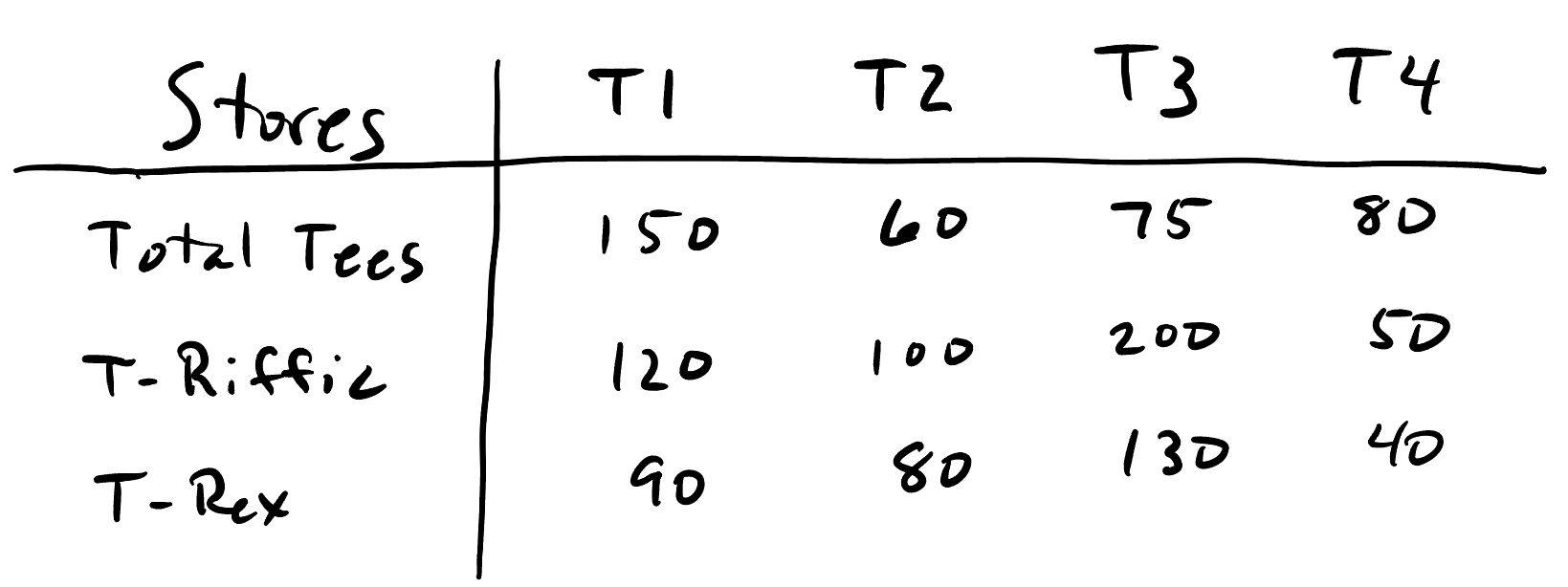 Jason’s List of T-Shirt Orders