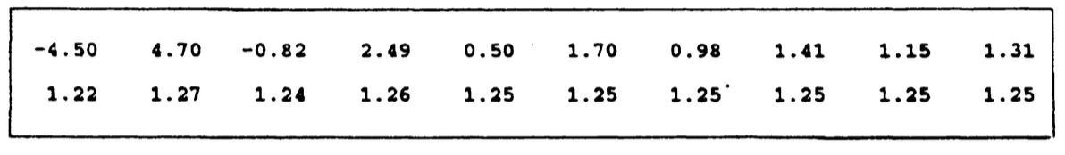 Beginning of Sequence