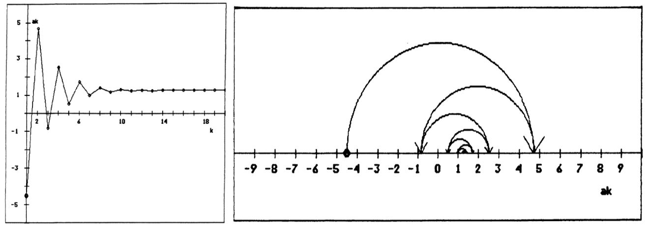 Graph and Arrow Chain